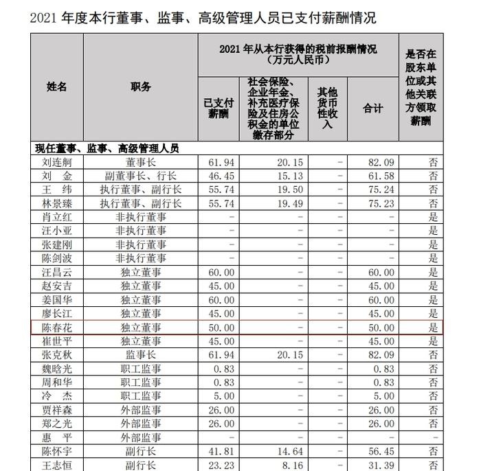 从北大辞职后，陈春花再辞任中国银行独董