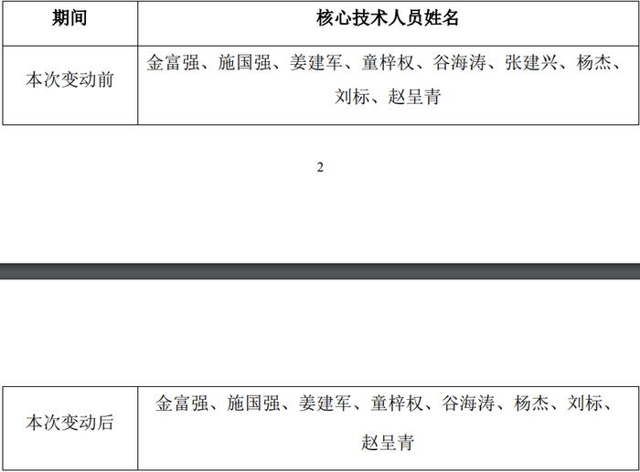 年薪80万元，这家生物制药公司核心技术人员辞职！上市一年多股价腰斩再腰斩，怎么回事？