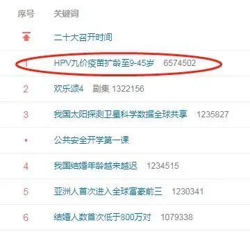 下至9岁，上至45岁的女性都可以打！默沙东九价HPV疫苗大幅扩龄，国产二价苗龙头如何应对？