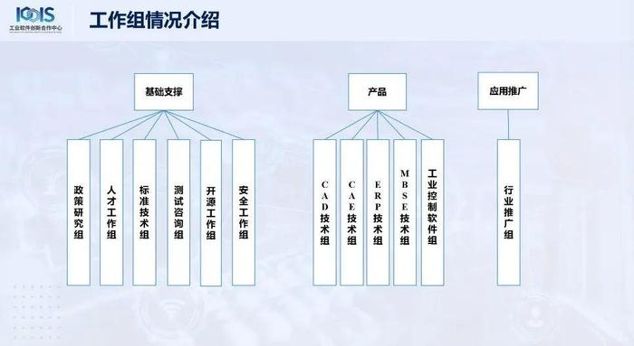 新迪数字牵头工业软件应用推广工作，促进工业软件产业发展