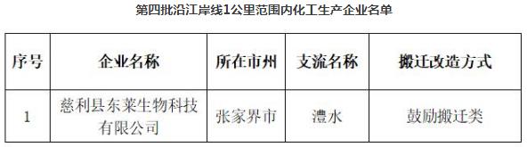 湖南公布第四批沿江化企搬迁改造名单！7家企业10月底前关闭