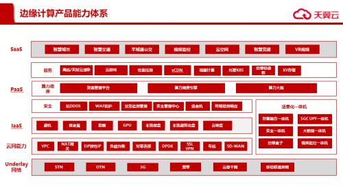 推动算力普惠 天翼云打造完备的边缘计算产品能力体系