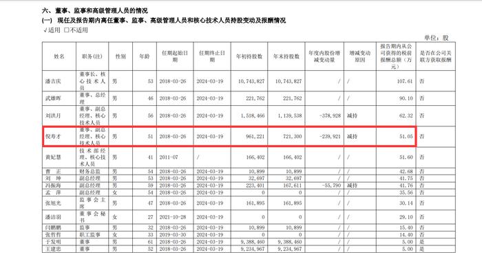 年薪50万元，奥福环保核心技术人员离职，上半年净利大降近九成，啥情况？