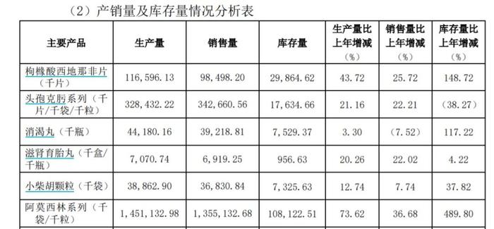 “伟哥”类药物一年吸金36亿，还有巨大增长空间？中国性学会会长：西地那非使用者主要为40岁以下男性