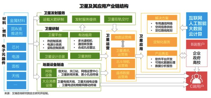 大国博弈、兵家必争，这场太空之战背后有哪些机遇？