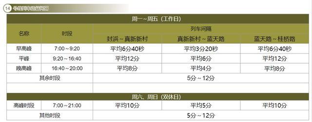 上海19条地铁线最新运行间隔时刻表来了！赶紧收藏