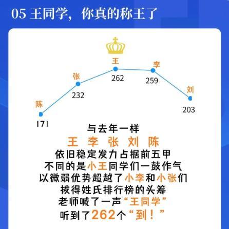 15岁的本科生，19岁的硕士生、21岁的博士生…多所高校发布新生大数据