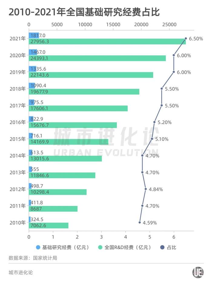 哪些省份最舍得在研发投入上“砸钱”？最新数据出炉！