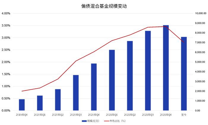 【🧧6.6元红包】严控回撤、提高胜率，绝对收益策略的基金了解一下