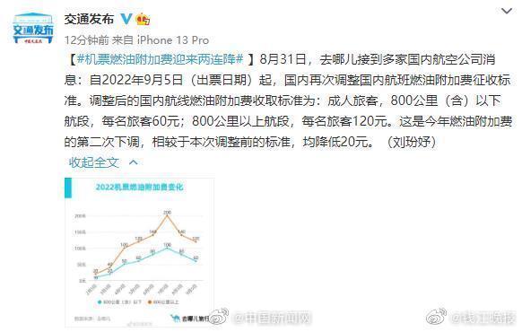 年内第二次下调 9月5日起1张机票燃油附加费便宜20元