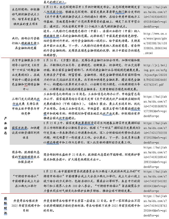 北京试点CCER价格突破80元，欧盟碳价跌回90欧元水平——碳交易周报（2022.8.22-2022.8.28）