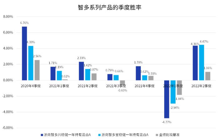 【🧧6.6元红包】严控回撤、提高胜率，绝对收益策略的基金了解一下