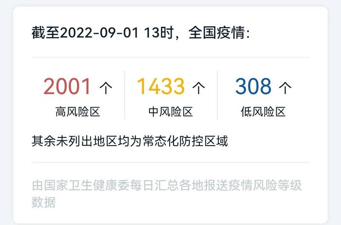 【温馨提示】2001+1433+308个！哪些是高中低风险地区？这样查！