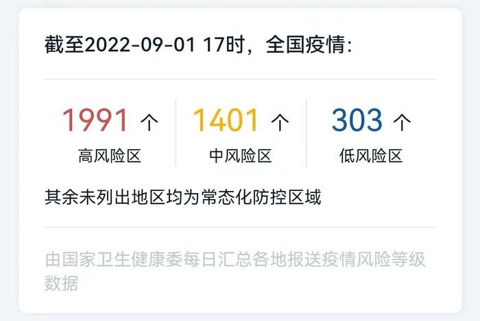 【温馨提示】1991+1401+303个！哪些是高中低风险地区？这样查！