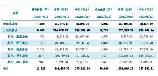 货基全面进入“1时代”，“国民理财神器”第一大户持有金额下降，闲钱去哪？