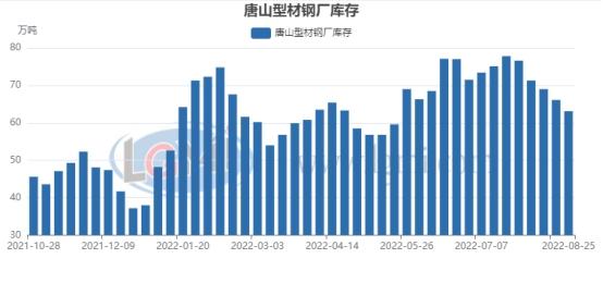 九月份唐山型材市场预计低位回升趋强盘整