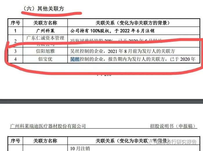 科莱瑞迪医疗IPO：内控一片混乱 前证监会广东局监管员IPO之前蹊跷套现走人  做化疗病人生意:毛利率高达80%集采大势所趋