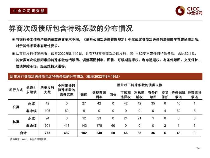 中金固收：“资产荒”下的品种溢价挖掘 —— 中金固收宝典系列之金融类信用债分析框架