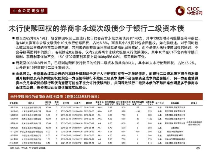 中金固收：“资产荒”下的品种溢价挖掘 —— 中金固收宝典系列之金融类信用债分析框架