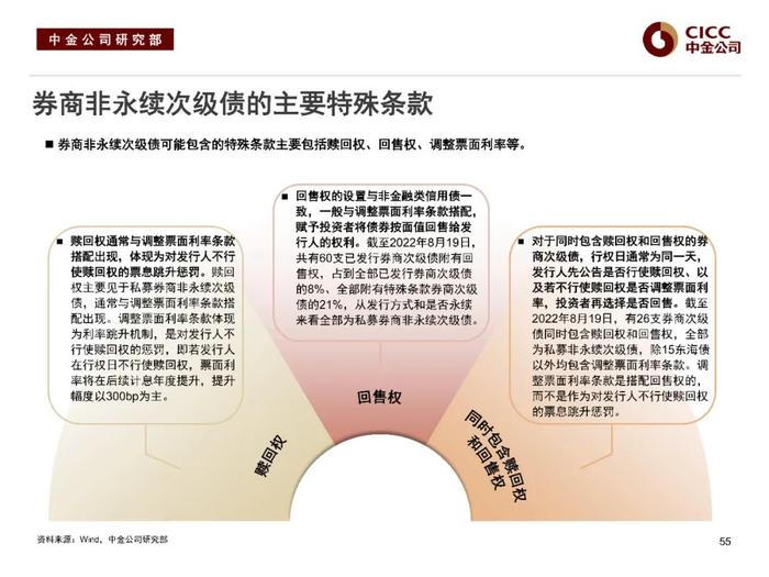 中金固收：“资产荒”下的品种溢价挖掘 —— 中金固收宝典系列之金融类信用债分析框架