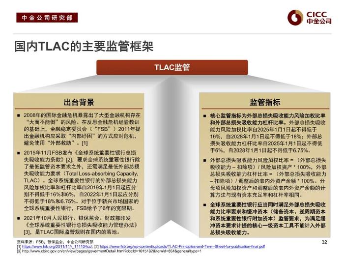 中金固收：“资产荒”下的品种溢价挖掘 —— 中金固收宝典系列之金融类信用债分析框架