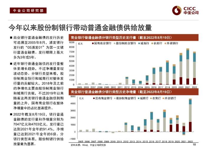 中金固收：“资产荒”下的品种溢价挖掘 —— 中金固收宝典系列之金融类信用债分析框架