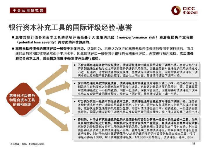 中金固收：“资产荒”下的品种溢价挖掘 —— 中金固收宝典系列之金融类信用债分析框架