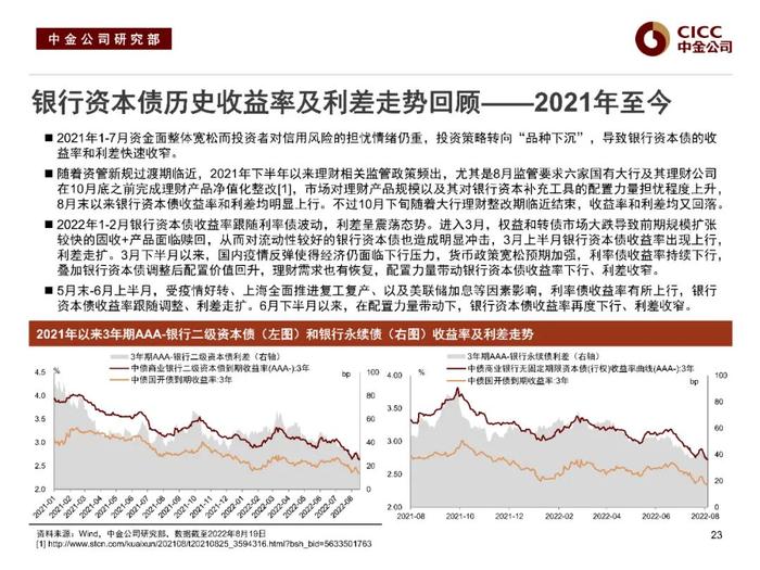 中金固收：“资产荒”下的品种溢价挖掘 —— 中金固收宝典系列之金融类信用债分析框架