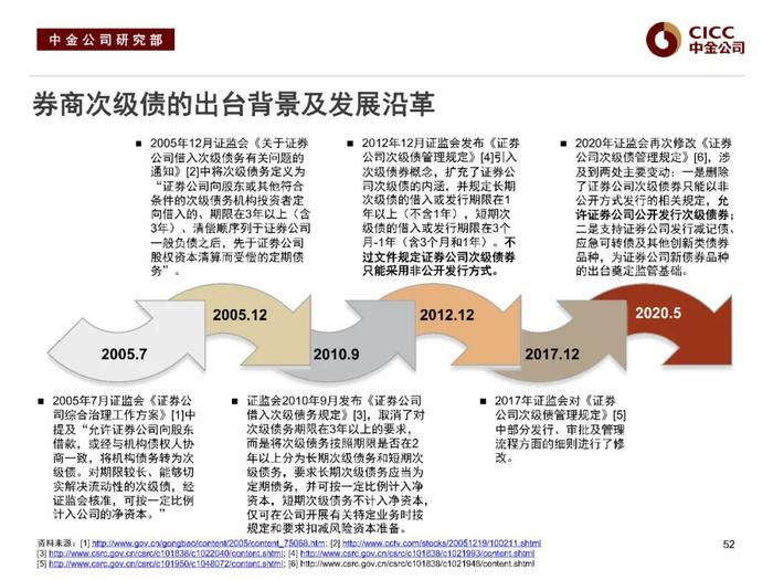 中金固收：“资产荒”下的品种溢价挖掘 —— 中金固收宝典系列之金融类信用债分析框架