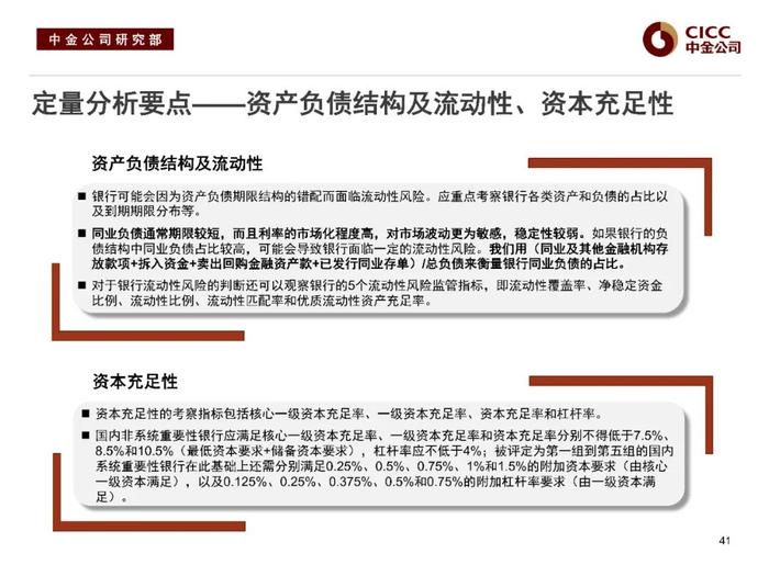 中金固收：“资产荒”下的品种溢价挖掘 —— 中金固收宝典系列之金融类信用债分析框架