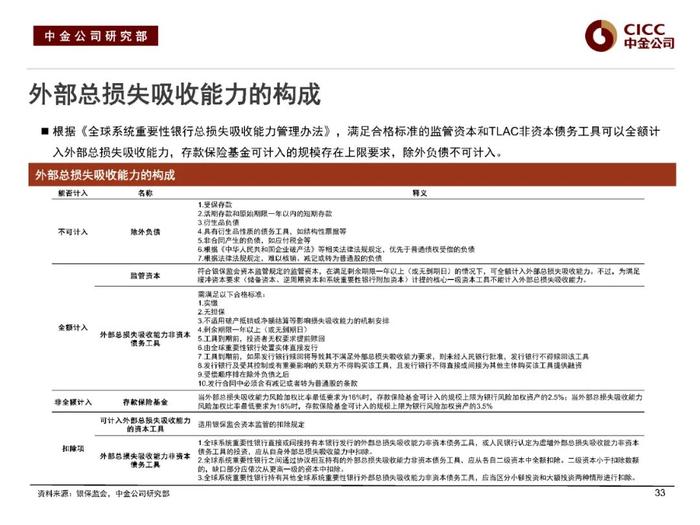 中金固收：“资产荒”下的品种溢价挖掘 —— 中金固收宝典系列之金融类信用债分析框架