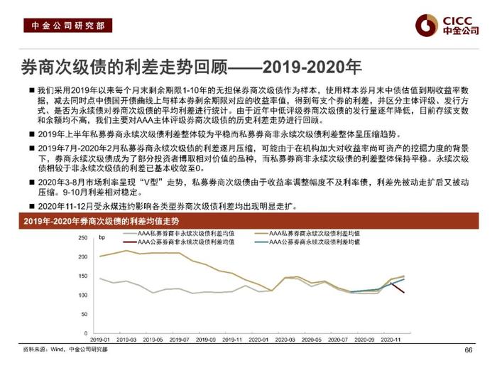 中金固收：“资产荒”下的品种溢价挖掘 —— 中金固收宝典系列之金融类信用债分析框架