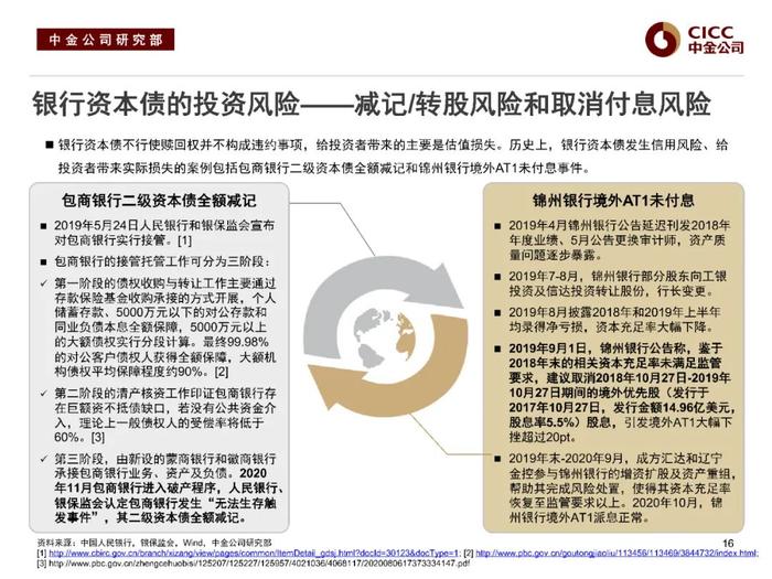 中金固收：“资产荒”下的品种溢价挖掘 —— 中金固收宝典系列之金融类信用债分析框架