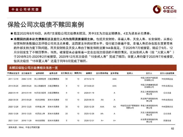 中金固收：“资产荒”下的品种溢价挖掘 —— 中金固收宝典系列之金融类信用债分析框架