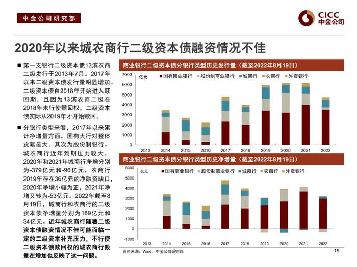 中金固收：“资产荒”下的品种溢价挖掘 —— 中金固收宝典系列之金融类信用债分析框架