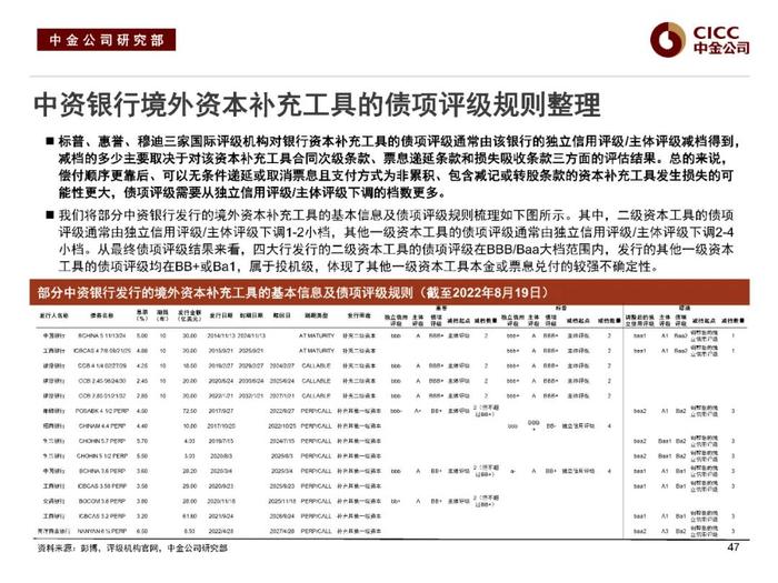 中金固收：“资产荒”下的品种溢价挖掘 —— 中金固收宝典系列之金融类信用债分析框架