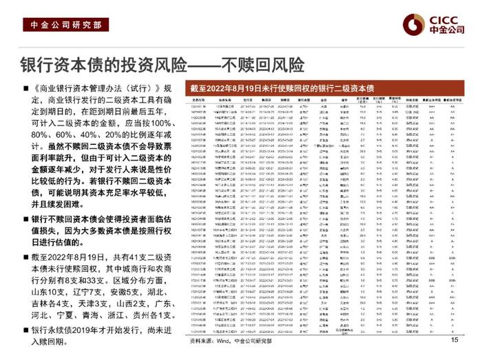 中金固收：“资产荒”下的品种溢价挖掘 —— 中金固收宝典系列之金融类信用债分析框架