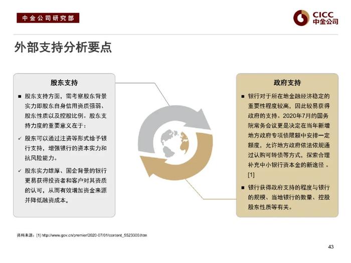 中金固收：“资产荒”下的品种溢价挖掘 —— 中金固收宝典系列之金融类信用债分析框架