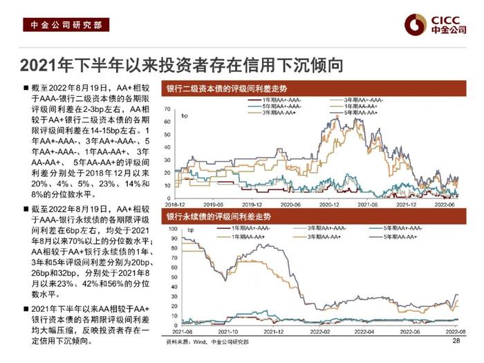 中金固收：“资产荒”下的品种溢价挖掘 —— 中金固收宝典系列之金融类信用债分析框架