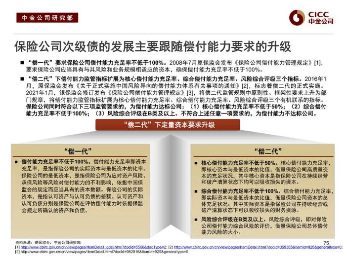 中金固收：“资产荒”下的品种溢价挖掘 —— 中金固收宝典系列之金融类信用债分析框架