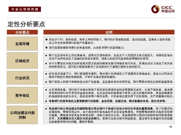 中金固收：“资产荒”下的品种溢价挖掘 —— 中金固收宝典系列之金融类信用债分析框架