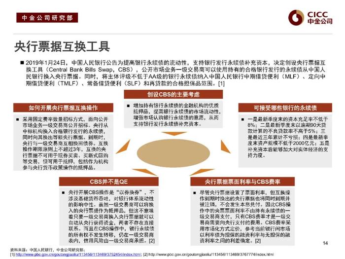 中金固收：“资产荒”下的品种溢价挖掘 —— 中金固收宝典系列之金融类信用债分析框架