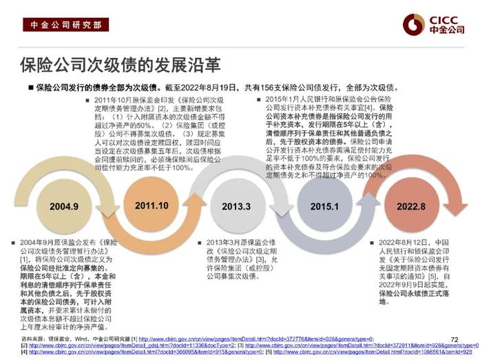 中金固收：“资产荒”下的品种溢价挖掘 —— 中金固收宝典系列之金融类信用债分析框架