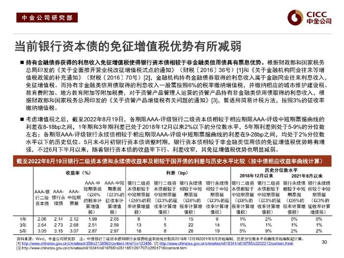 中金固收：“资产荒”下的品种溢价挖掘 —— 中金固收宝典系列之金融类信用债分析框架