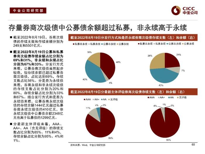 中金固收：“资产荒”下的品种溢价挖掘 —— 中金固收宝典系列之金融类信用债分析框架