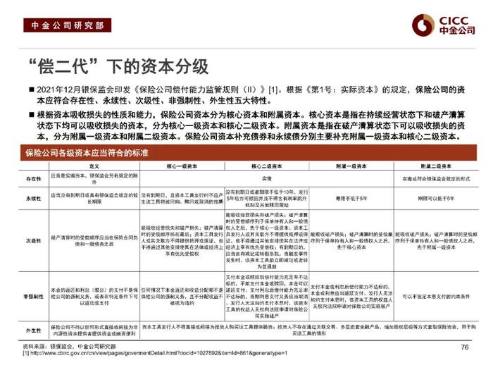 中金固收：“资产荒”下的品种溢价挖掘 —— 中金固收宝典系列之金融类信用债分析框架