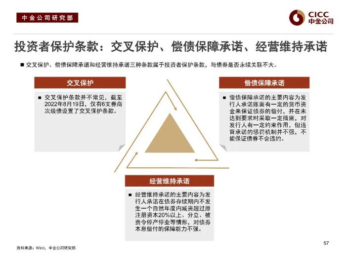 中金固收：“资产荒”下的品种溢价挖掘 —— 中金固收宝典系列之金融类信用债分析框架