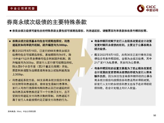 中金固收：“资产荒”下的品种溢价挖掘 —— 中金固收宝典系列之金融类信用债分析框架