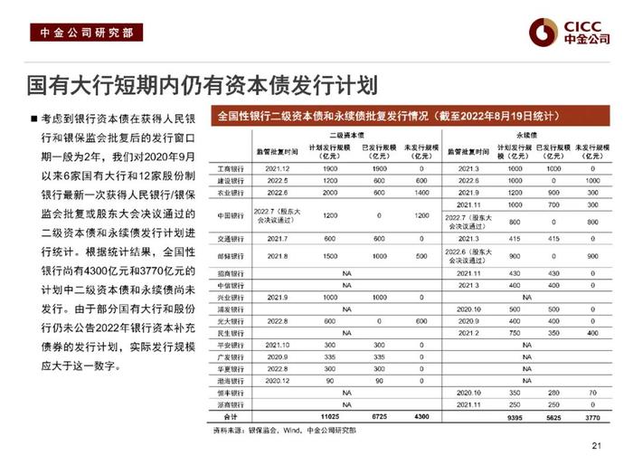 中金固收：“资产荒”下的品种溢价挖掘 —— 中金固收宝典系列之金融类信用债分析框架