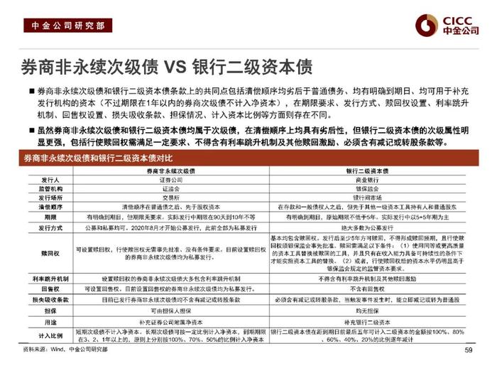 中金固收：“资产荒”下的品种溢价挖掘 —— 中金固收宝典系列之金融类信用债分析框架